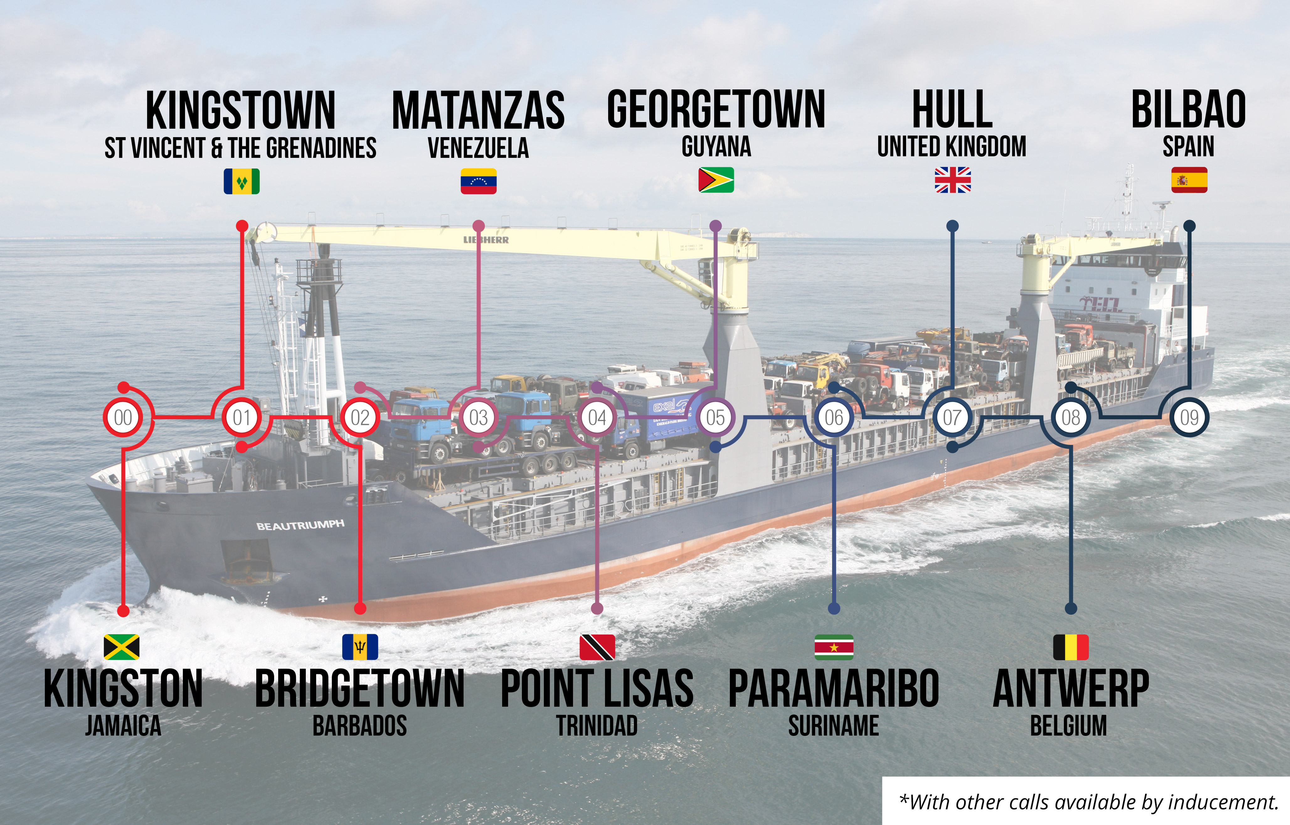 Service destinations